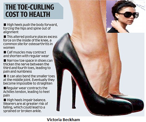 High heels don't just affect celebrities like Victoria Beckham! Take a ...